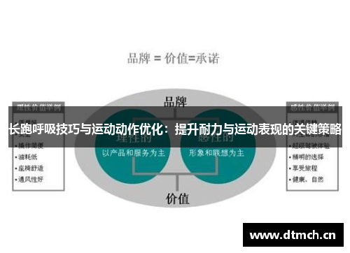 长跑呼吸技巧与运动动作优化：提升耐力与运动表现的关键策略